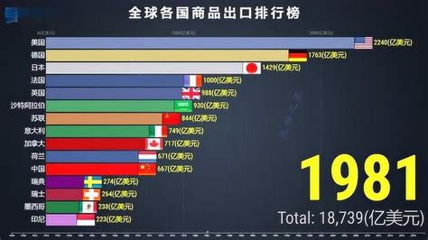 清末出口商品排行